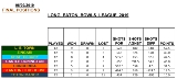L.E. League Table